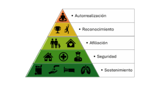 Pirámide de Maslow